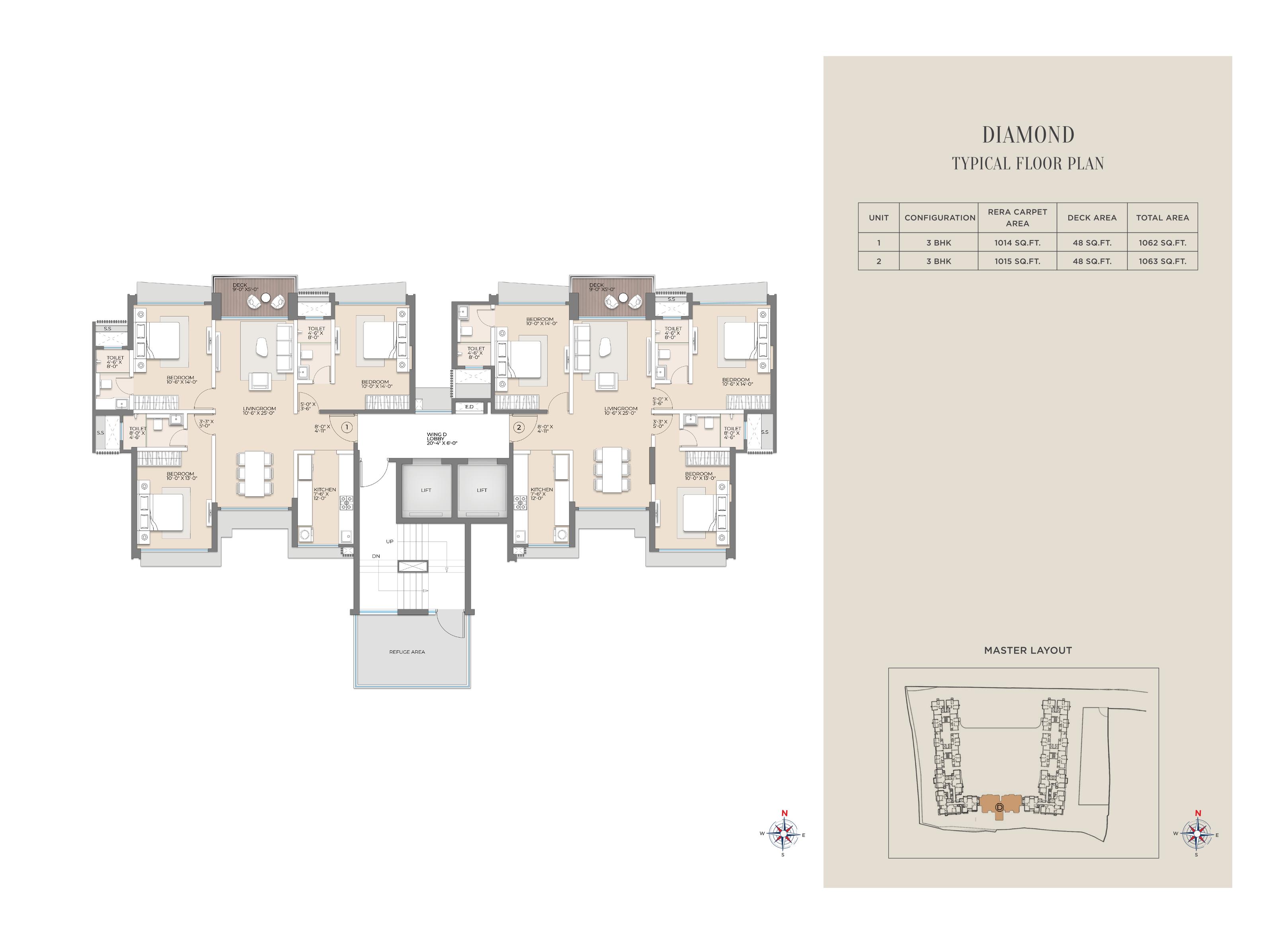Project View